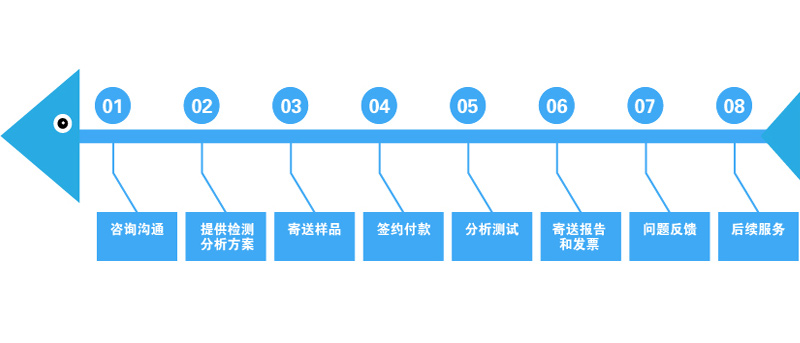 辽宁废水废气土壤检测的第三方检测排名！