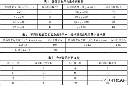 沈阳固体废物检测采样